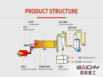 Automatic Brick Machine Manufacturers, Suppliers Dealers